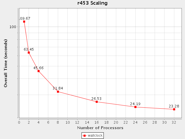 http://www.nic.uoregon.edu/~amorris/facets/nubeam/franklin-scaling-r453.png http://www.nic.uoregon.edu/~amorris/facets/nubeam/franklin-scaling-r453.png