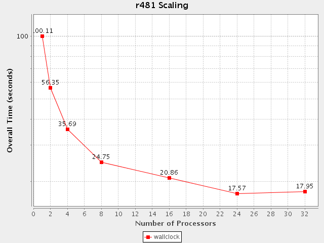 http://www.nic.uoregon.edu/~amorris/facets/nubeam/franklin-scaling-r481.png http://www.nic.uoregon.edu/~amorris/facets/nubeam/franklin-scaling-r481.png
