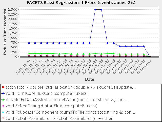 http://www.nic.uoregon.edu/~amorris/facets/regression-1.png http://www.nic.uoregon.edu/~amorris/facets/regression-1.png