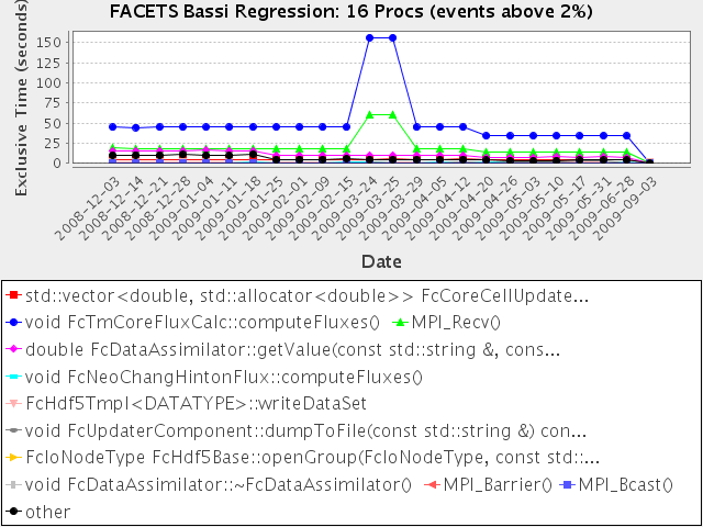 http://www.nic.uoregon.edu/~amorris/facets/regression-16.png http://www.nic.uoregon.edu/~amorris/facets/regression-16.png