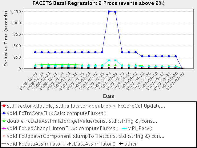 http://www.nic.uoregon.edu/~amorris/facets/regression-2.png http://www.nic.uoregon.edu/~amorris/facets/regression-2.png