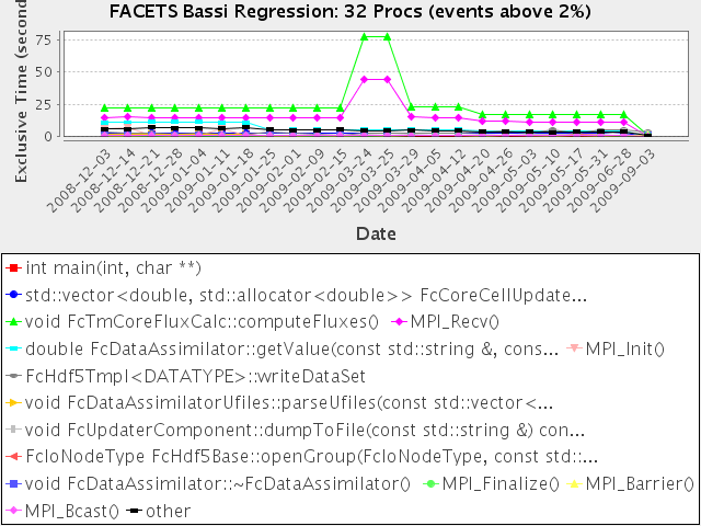 http://www.nic.uoregon.edu/~amorris/facets/regression-32.png http://www.nic.uoregon.edu/~amorris/facets/regression-32.png