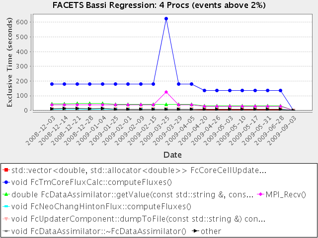 http://www.nic.uoregon.edu/~amorris/facets/regression-4.png http://www.nic.uoregon.edu/~amorris/facets/regression-4.png
