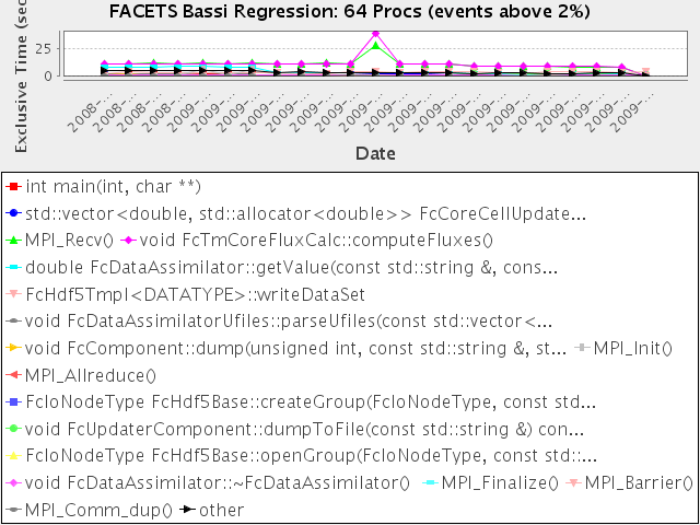 http://www.nic.uoregon.edu/~amorris/facets/regression-64.png http://www.nic.uoregon.edu/~amorris/facets/regression-64.png