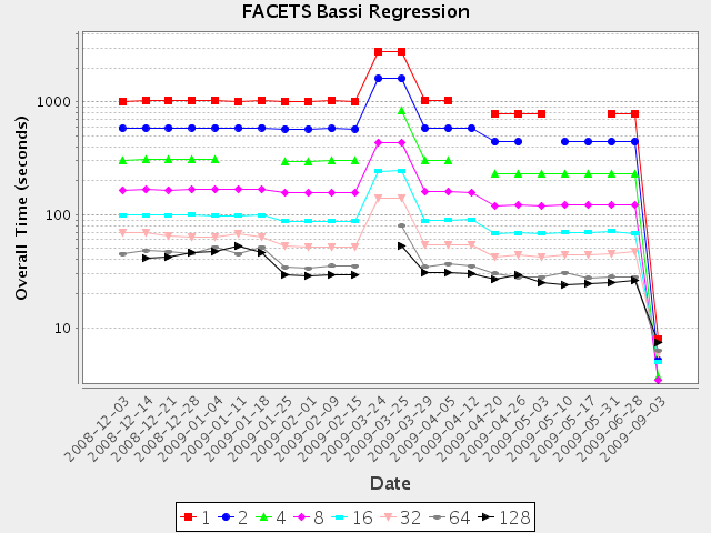 http://www.nic.uoregon.edu/~amorris/facets/regression-overall.png http://www.nic.uoregon.edu/~amorris/facets/regression-overall.png