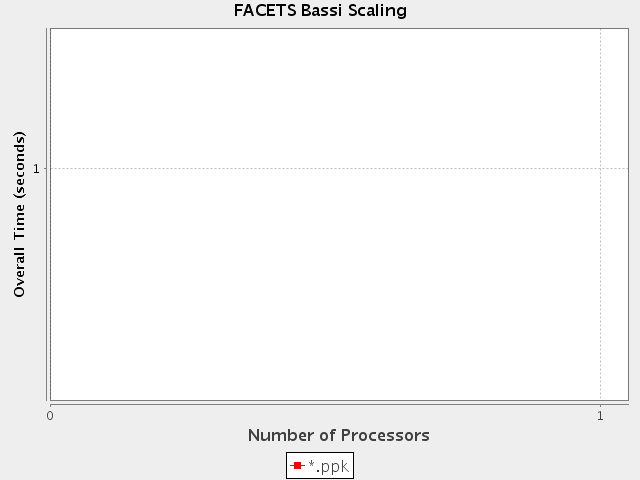 http://www.nic.uoregon.edu/~amorris/facets/regression-scaling.png http://www.nic.uoregon.edu/~amorris/facets/regression-scaling.png