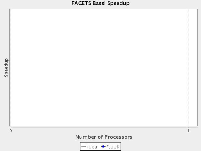 http://www.nic.uoregon.edu/~amorris/facets/regression-speedup.png http://www.nic.uoregon.edu/~amorris/facets/regression-speedup.png
