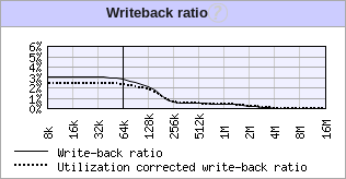 Write-Back Ratio Diagram