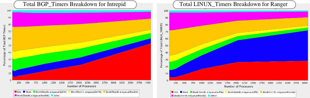 Intrepid-ranger-breakdown.png