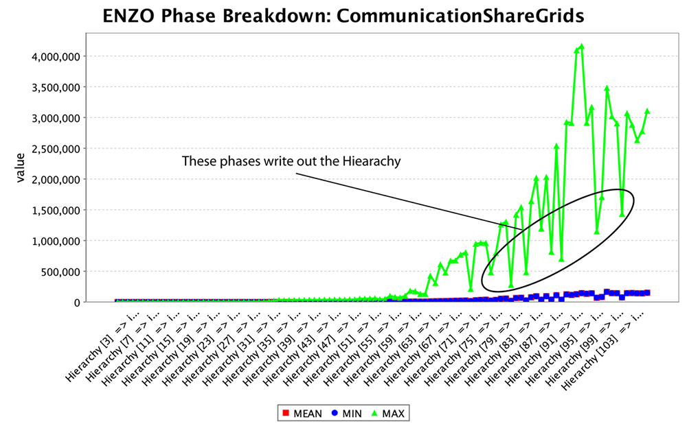 CommunicationShareGrids2.png