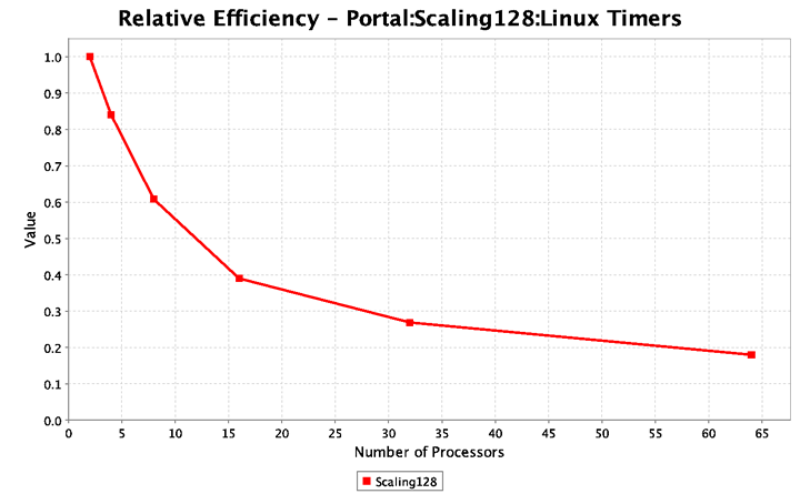 Scaling128.png