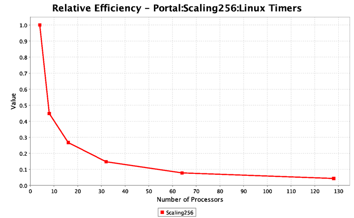 Scaling256.png