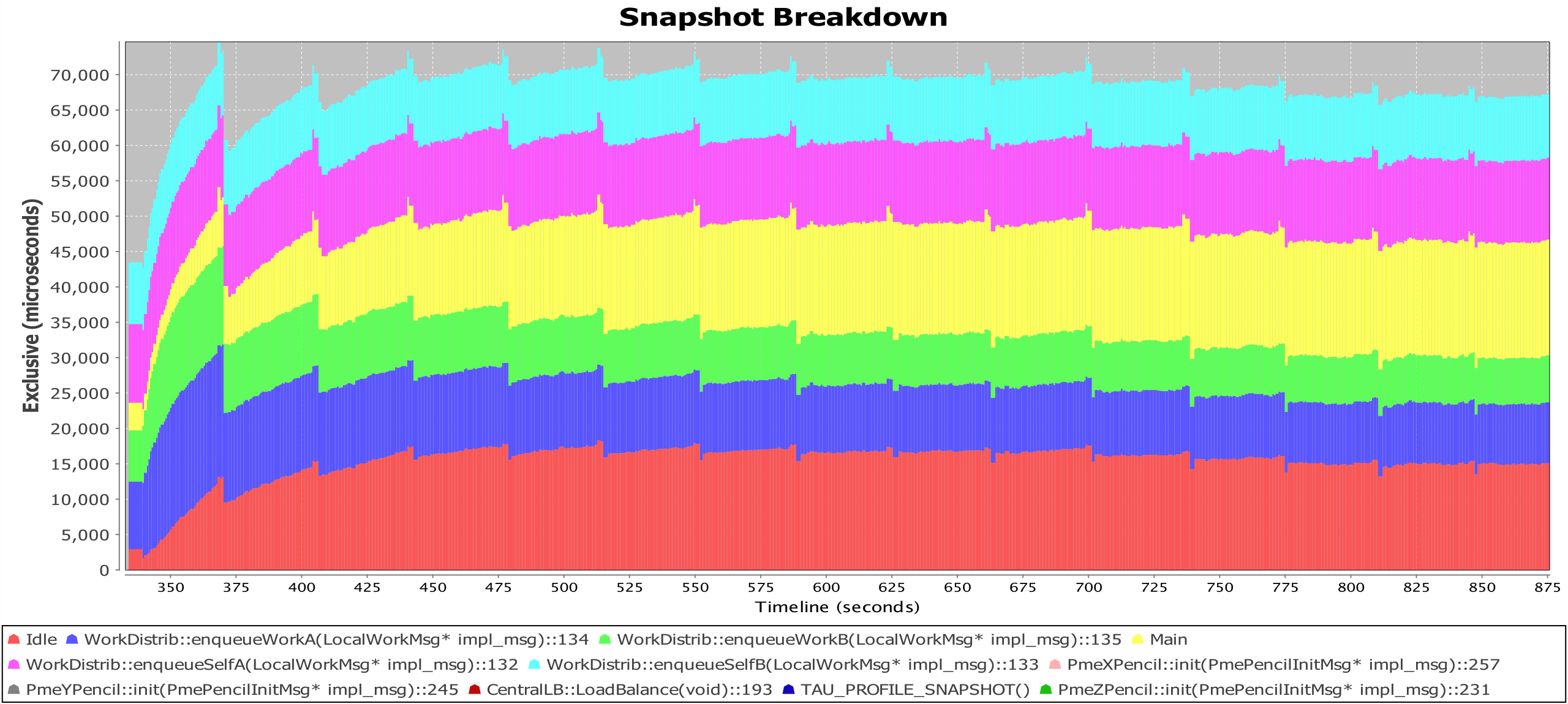 Namd-deviation-snapshot.png