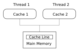 Example System