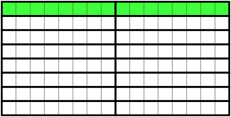 Efficient Loop Nesting