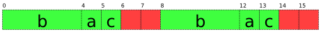 External Alignment
