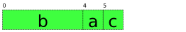 Good Internal Alignment