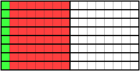 Inefficient Loop Nesting
