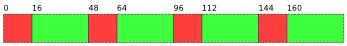 Dynamic Memory Allocation