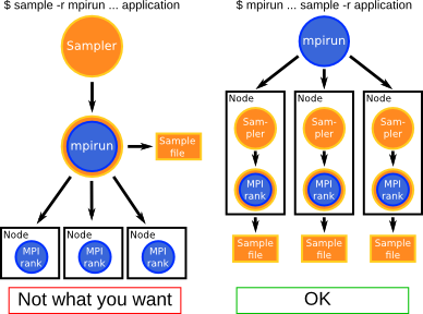 MPI Sampling Principles