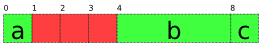 Poor Internal Alignment