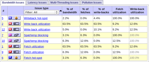 The Bandwidth Issues Tab