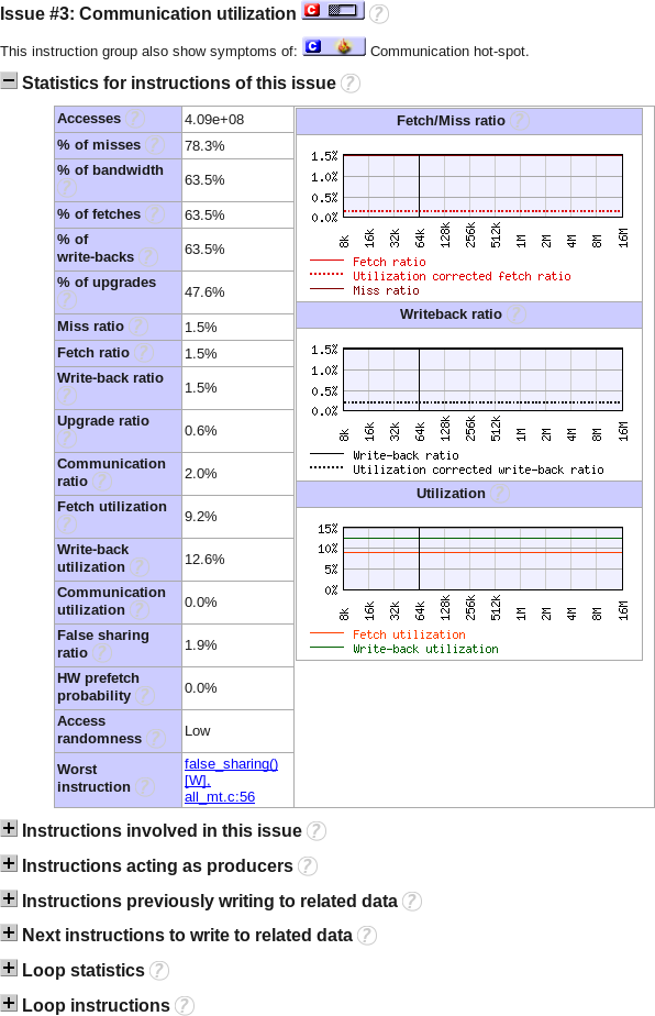 Communication Utilization Issue