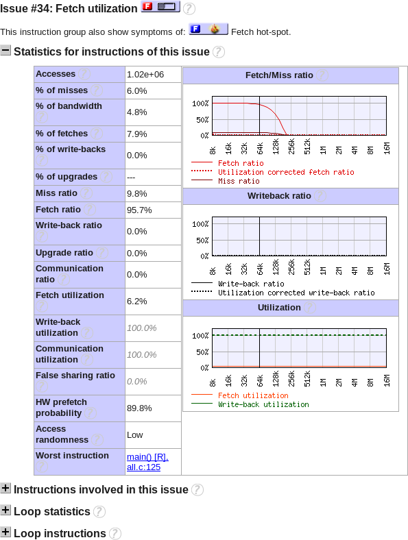 Fetch Utilization Issue