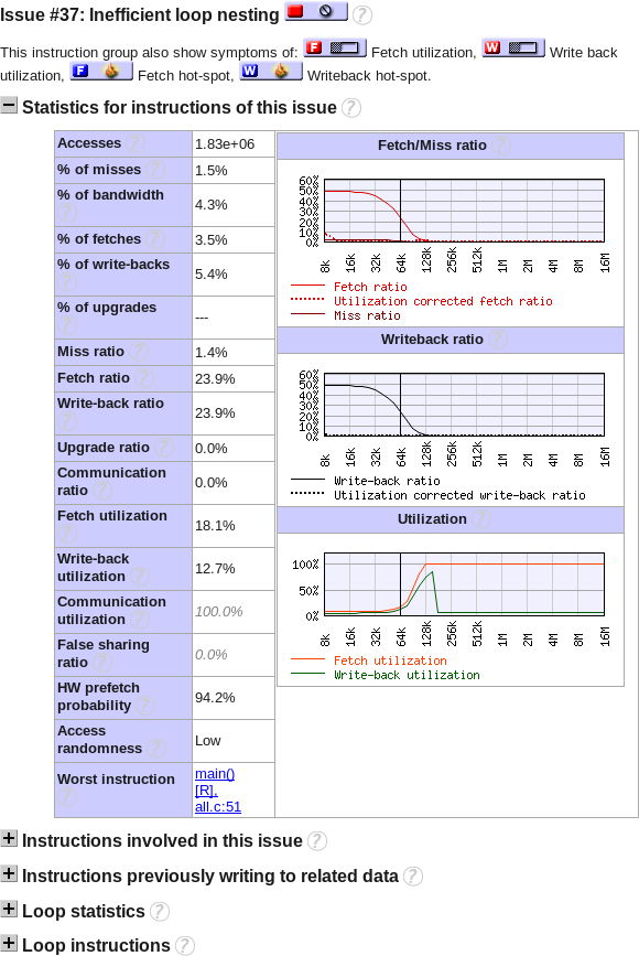 Inefficient Loop Nesting Issue