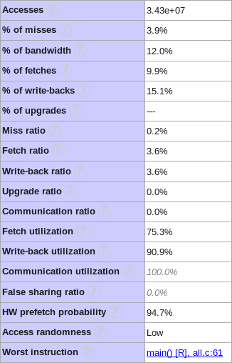 Issue Statistics Section