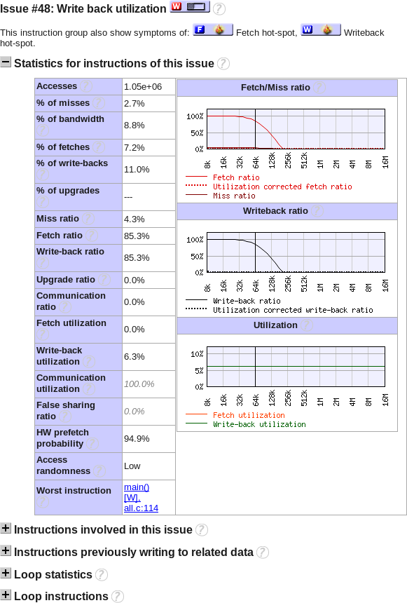 Write-Back Utilization Issue