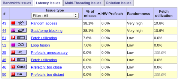 The Latency Issues Tab