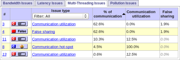 The Multi-Threading Issues Tab
