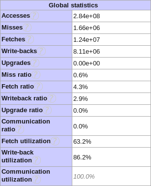 Summary Statistics